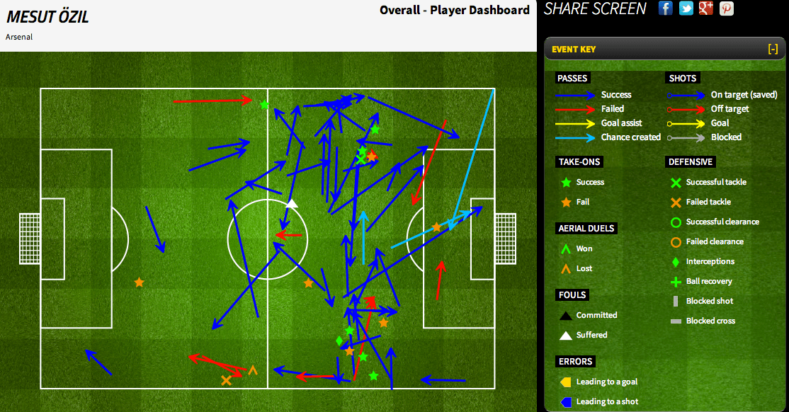 How Technology Helps Measure Soccer Statistics and Tactics