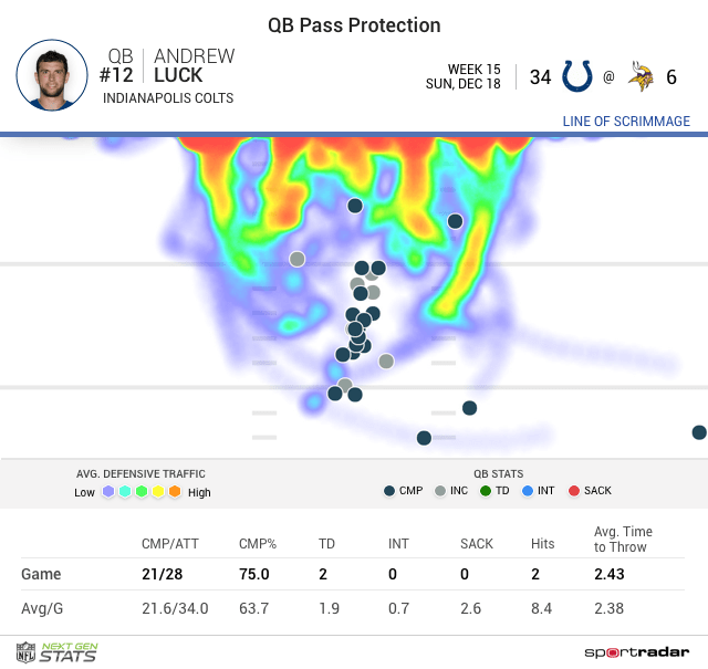 The Evolution Of Sportradar