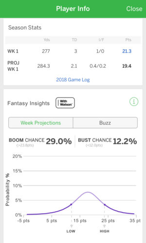 Espn Fantasy Football Features Ai Insights From Ibm Watson